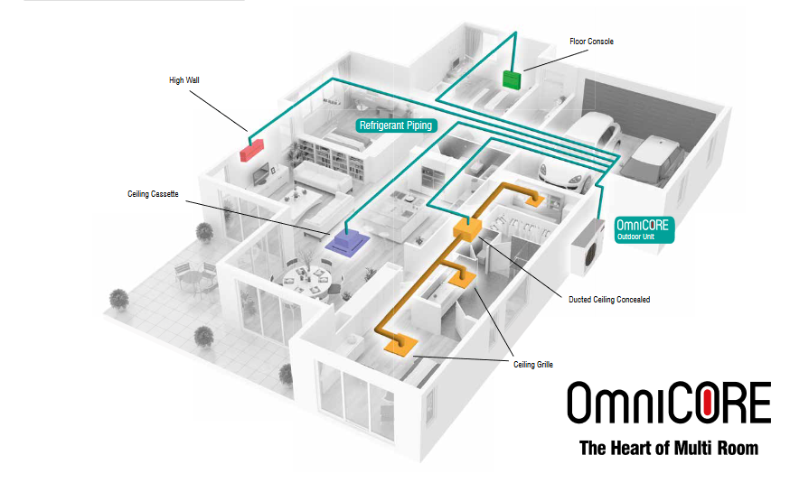 OmniCore multi room heat pump
